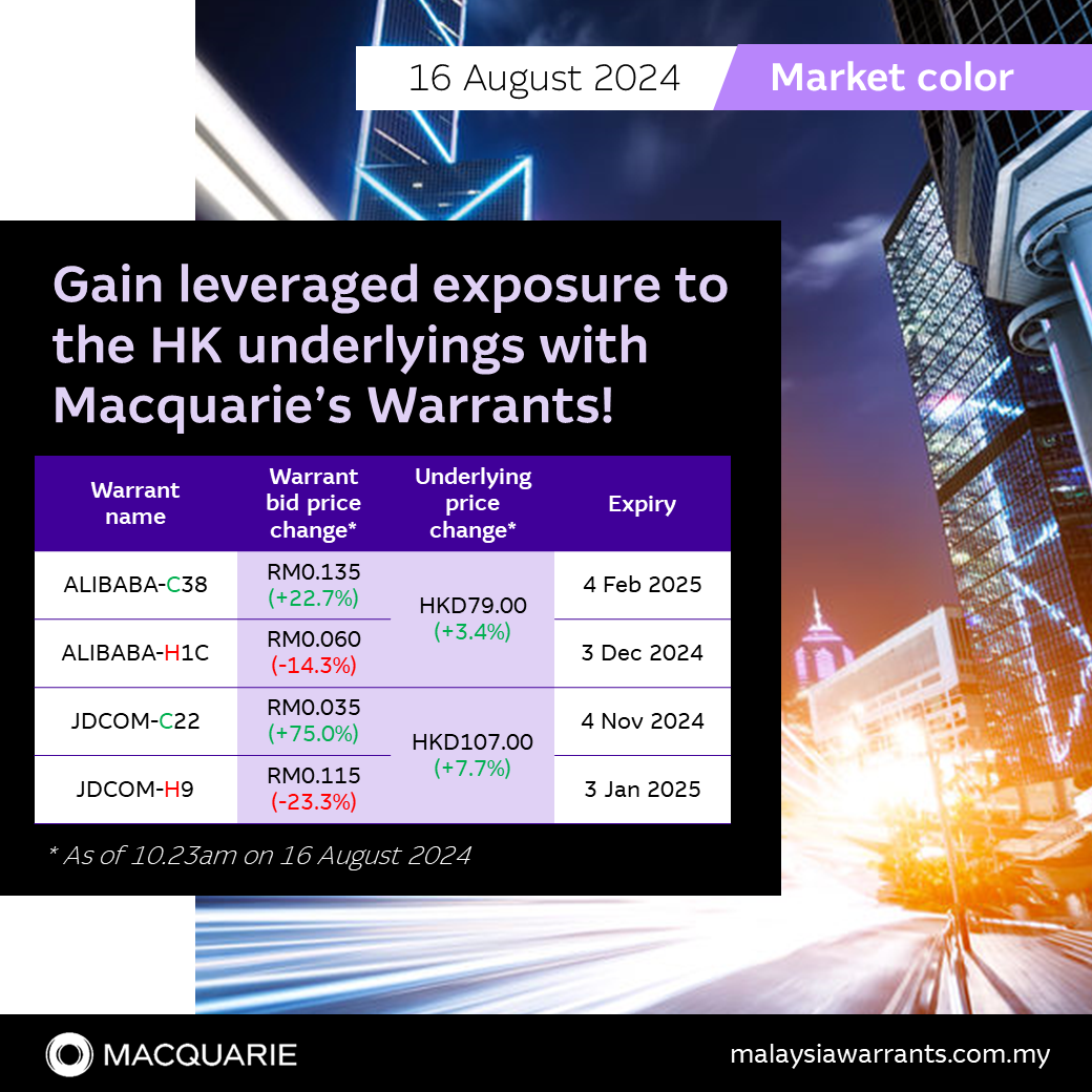 💡Gain leveraged exposure to the HK underlyings with Macquarie’s Warrants!