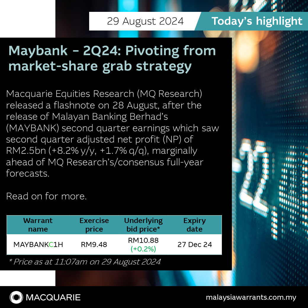 🏦 Maybank – 2Q24: Pivoting from market-share grab strategy - moomoo  Community