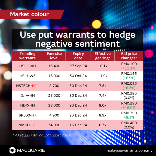 Use put warrants to hedge negative sentiment