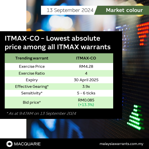 ITMAX-CO - Lowest absolute price among all ITMAX warrants