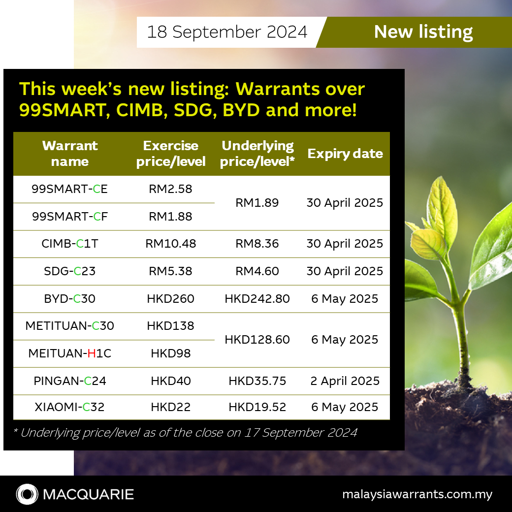 今週の新規上場：99SMARt、CIMb、SDG、BYDなどのWarrants！