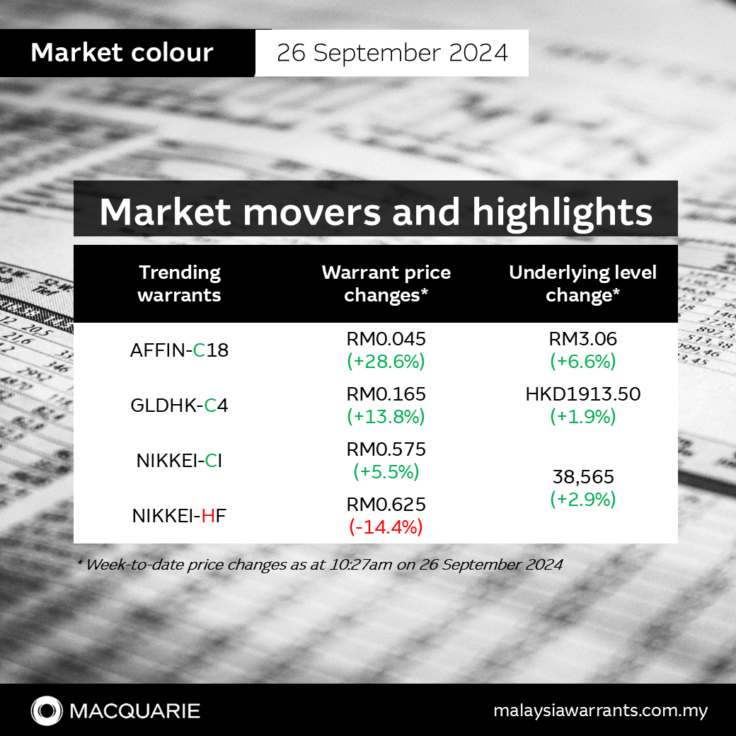 💹Market movers and highlights