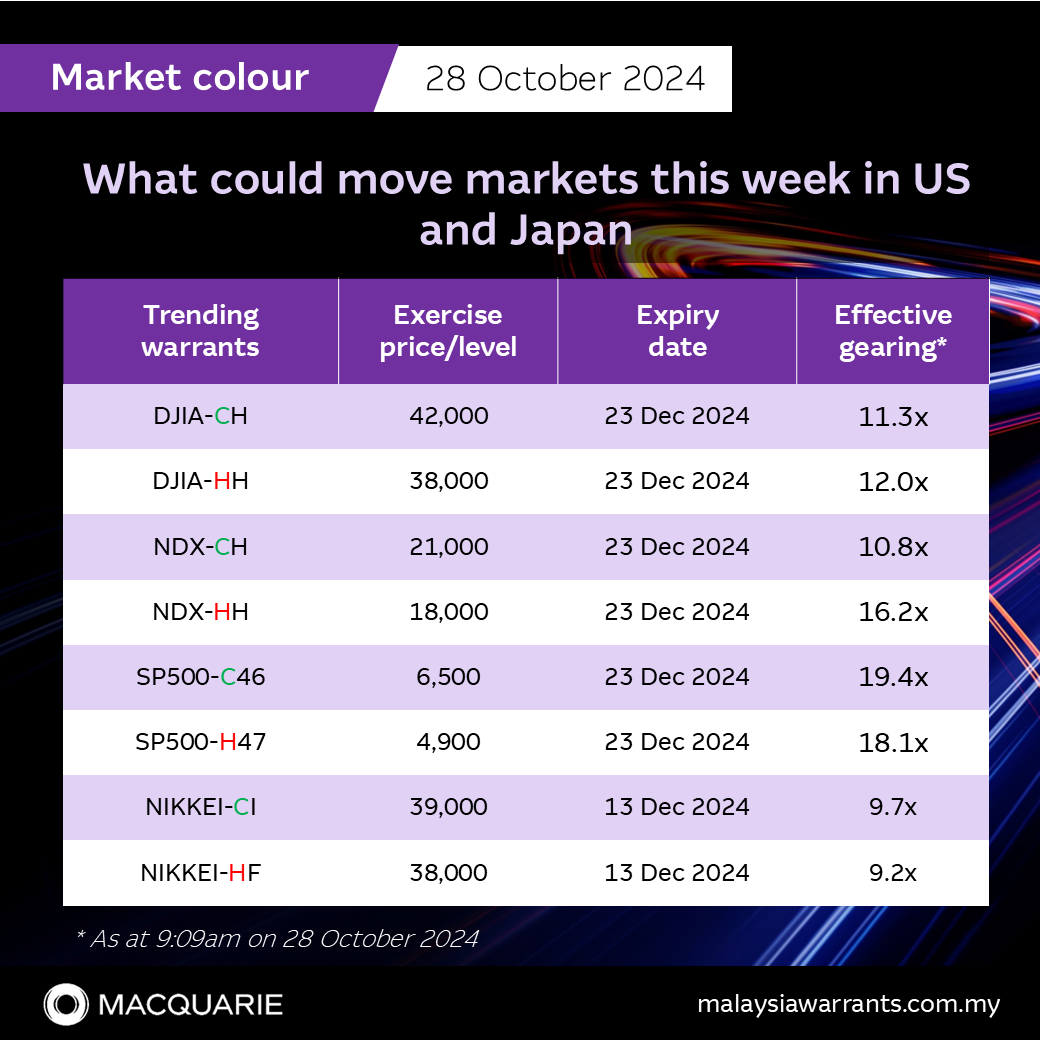 💡 What could move markets this week in US and Japan