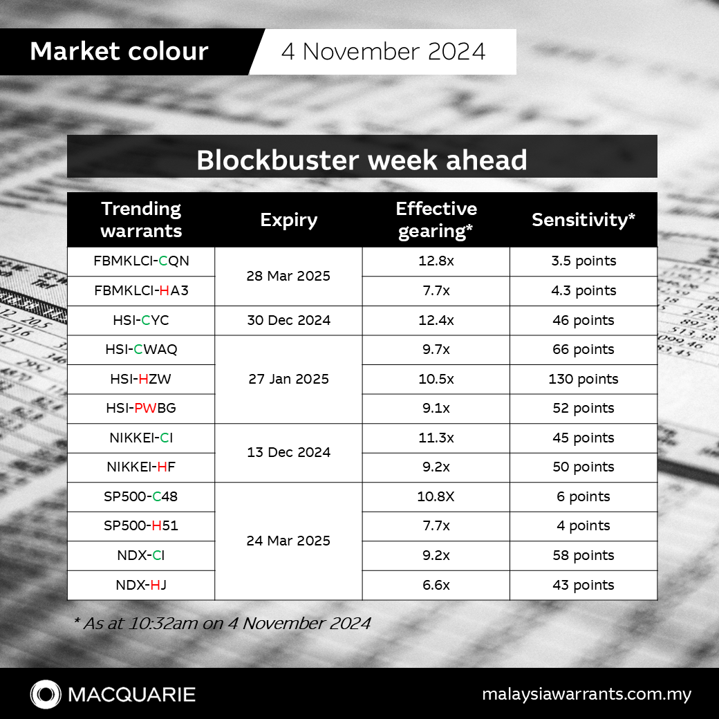 Blockbuster week ahead