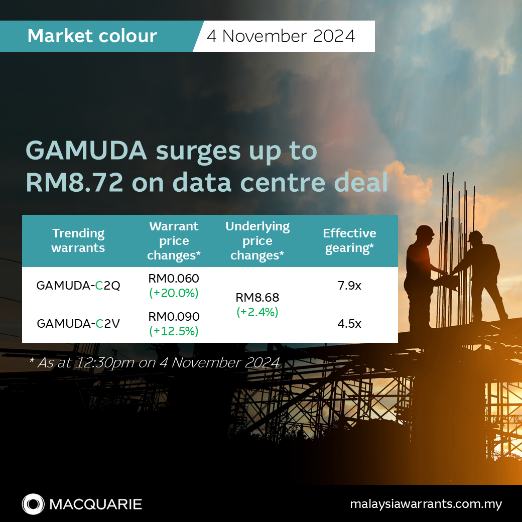 GAMUDA因数据中心交易暴涨至RM8.68