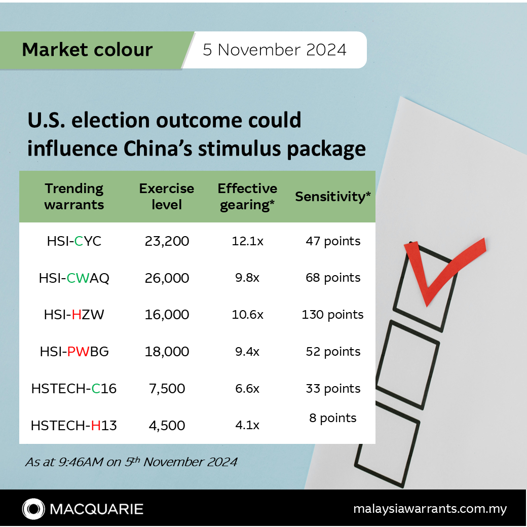 U.S. election outcome could influence China’s stimulus package