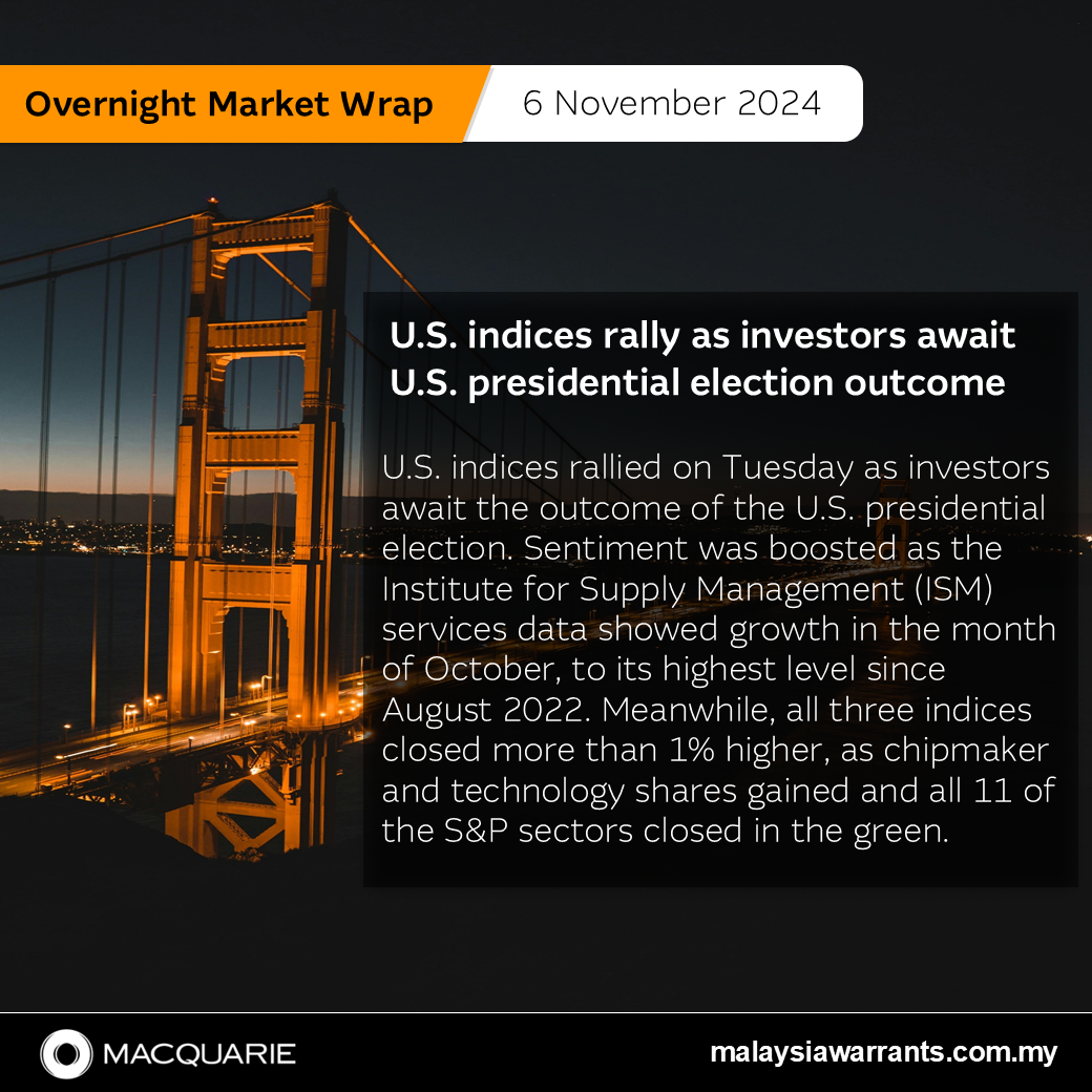 ⚡ U.S. indices rally as investors await U.S. presidential election outcome