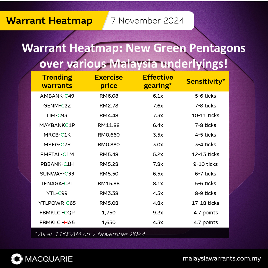 🟢 Warrant Heatmap：全新绿色五角大楼覆盖马来西亚的各个附属机构！