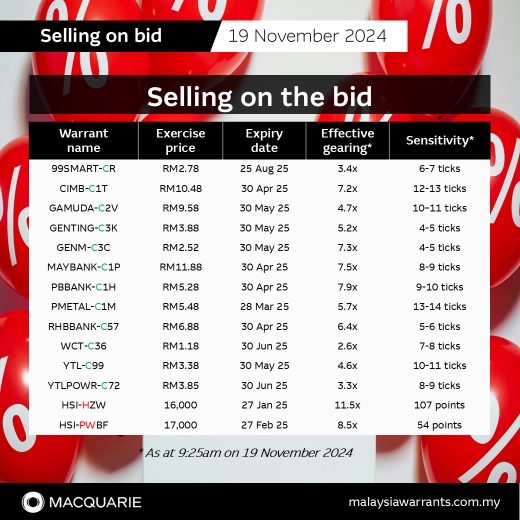 🚨买盘卖出：99SMARt-CR、CIMb-C1万亿、GAMUDA-C2V、GENTING-C0.3万、GENm-C3C、MAYBANk-C1P、PBBANk-C100万、PEMTAL-C100万、RHBBANk-C57、WCt-C36、YTL-C99、YTLPOWR-C72、HSI-HZW和HSI-PWBF      