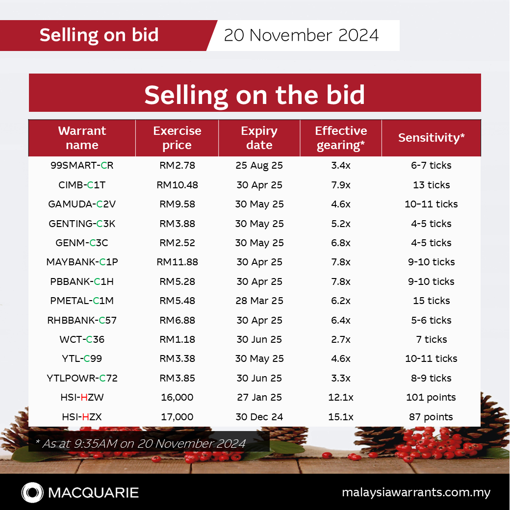 🚨Selling on the bid: 99SMART-CR, CIMB-C1T, GAMUDA-C2V, GENTING-C3K, GENM-C3C, MAYBANK-C1P, PBBANK-C1M, PEMTAL-C1M, RHBBANK-C57, WCT-C36, YTL-C99, YTLPOWR-C72, ...