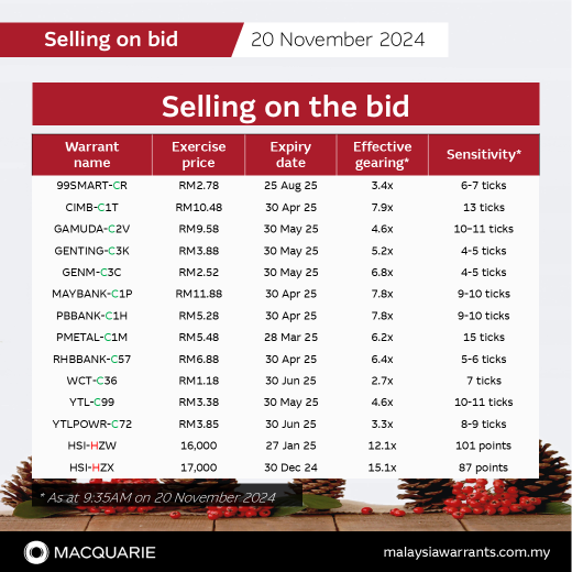 🚨买盘卖出: 99SMARt-CR, CIMb-C1万亿, GAMUDA-C2V, GENTING-C0.3万, GENm-C3C, MAYBANk-C1P, PBBANk-C100万, PEMTAL-C100万, RHBBANk-C57, WCt-C36, YTL-C99, YTLPOWR-C72, HSI-HZW 和 HSI-HZX   