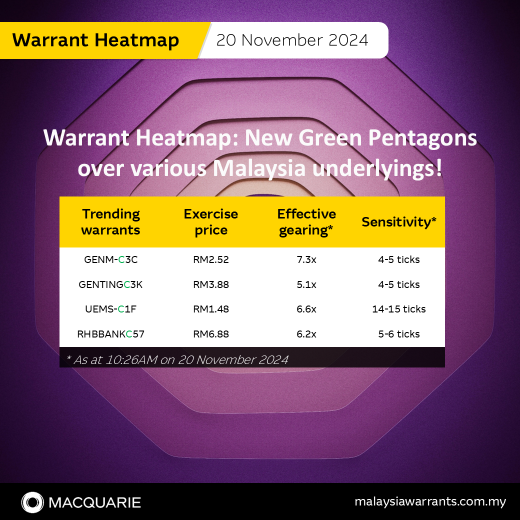 🟢 Warrant Heatmap: New Green Pentagons over various Malaysia underlyings!