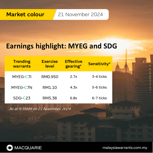 Earnings highlight: MYEG and SDG 