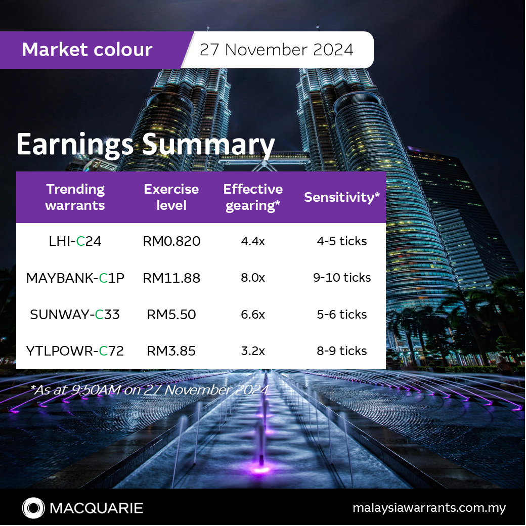 🚨Earnings summary