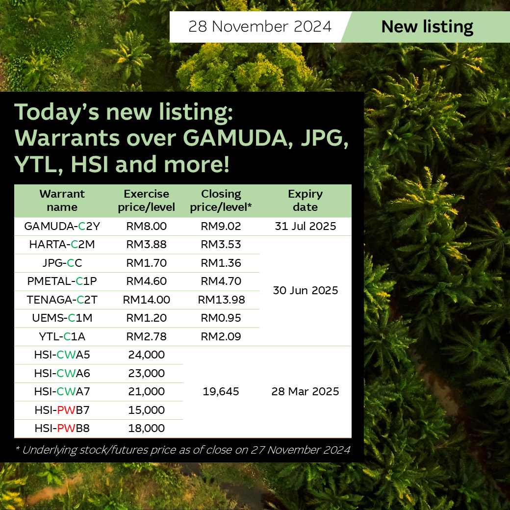 🔔 今日的新上市：Gamuda、JPG、YTL、HSI等股票的认购权证！