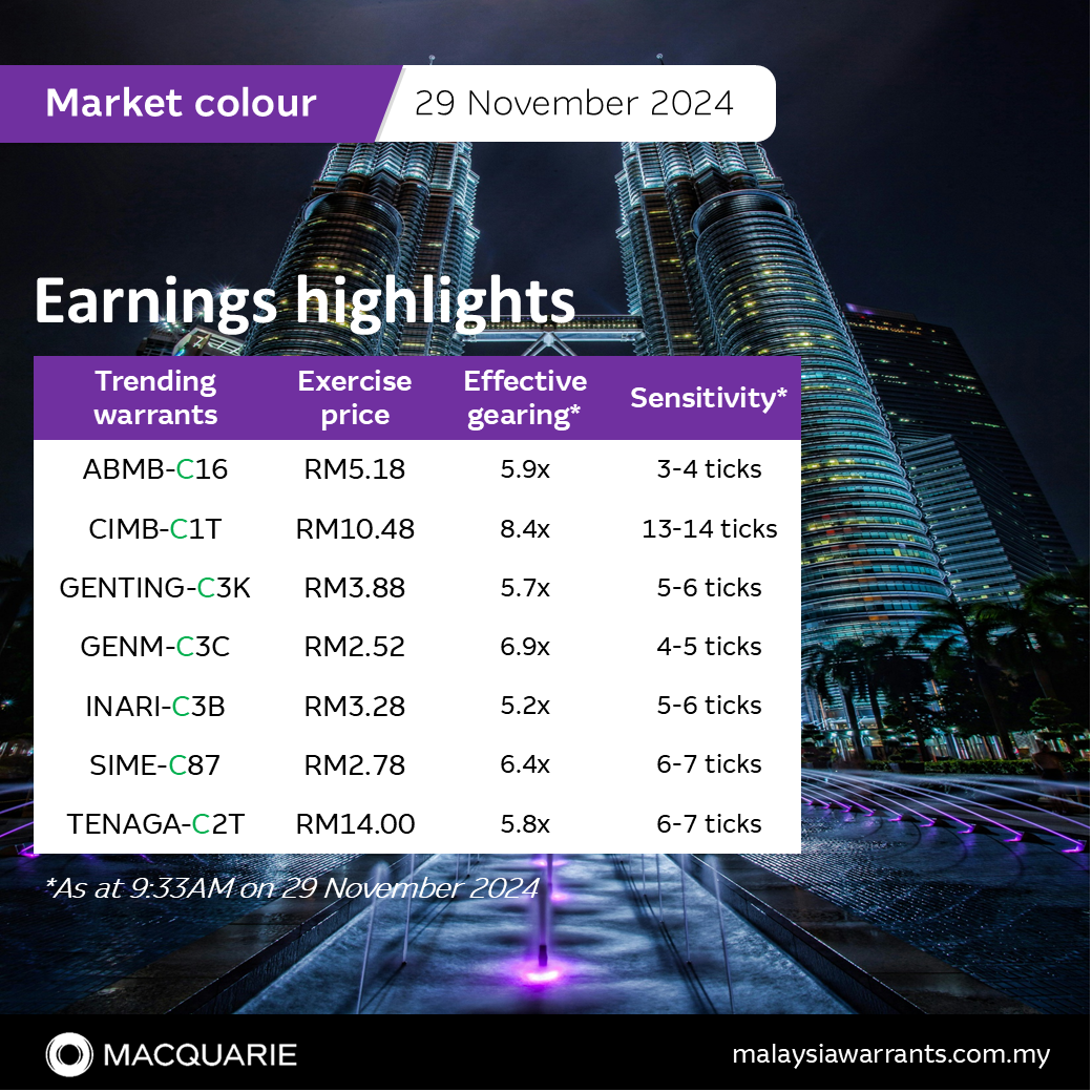 🚨 Latest company earnings and news