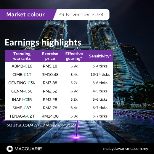 🚨 Latest company earnings and news