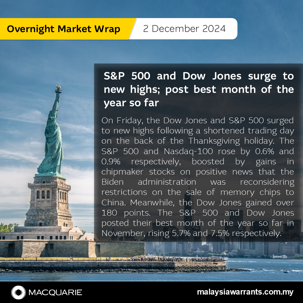 📈💥 S&P 500 and Dow Jones surge to new highs; post best month of the year so far