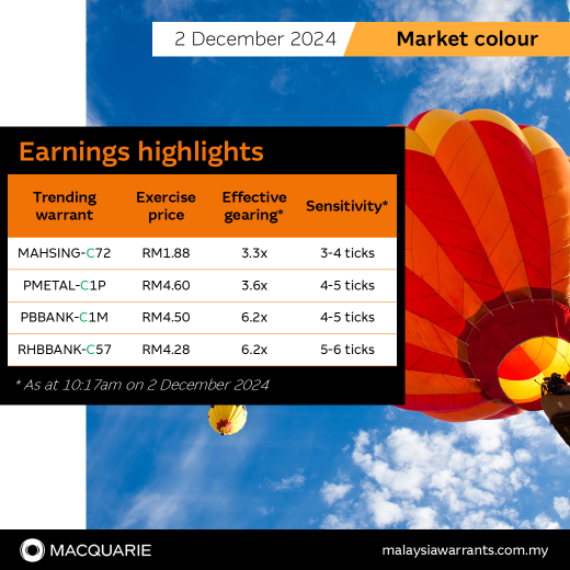 Earnings highlights