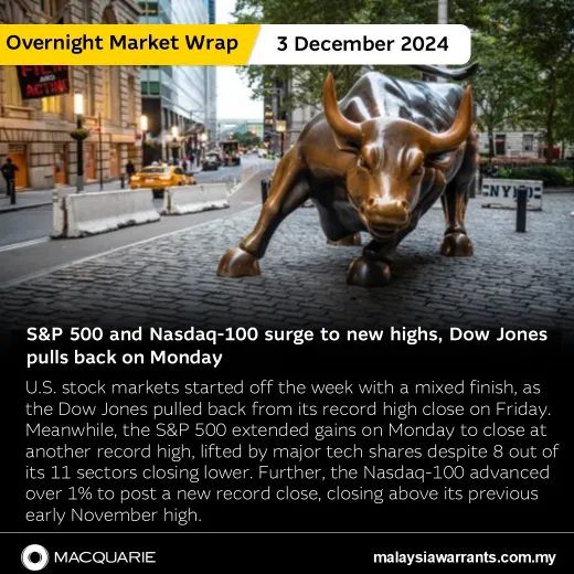 🚨S&P 500 and Nasdaq-100 surge to new highs, Dow Jones pulls back on Monday