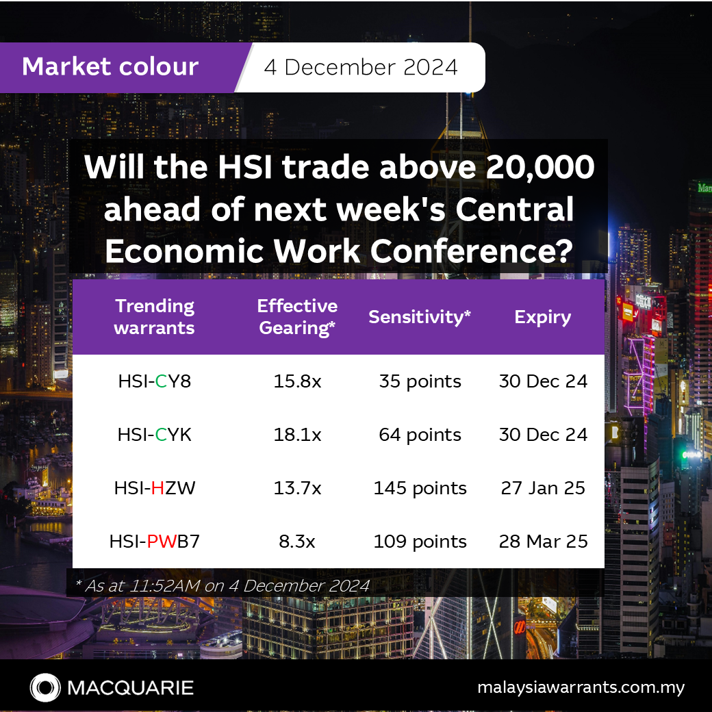 💡Will the HSI trade above 20,000 ahead of next week's Central Economic Work Conference?