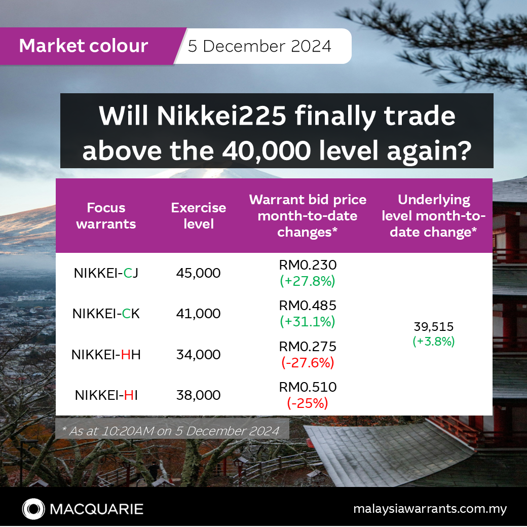 📈 Will Nikkei225 finally trade above the 40,000 level again?