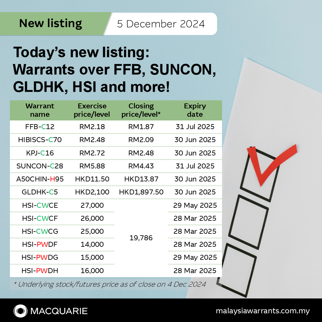 🌱 今天的新上市：針對FfB、SUNCON、GldHK、HSI等的認股權證！