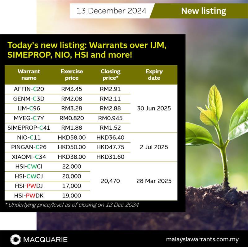 ‼️📣 Today’s new listing: Warrants over IJM, SIMEPROP, NIO, HSI and more!