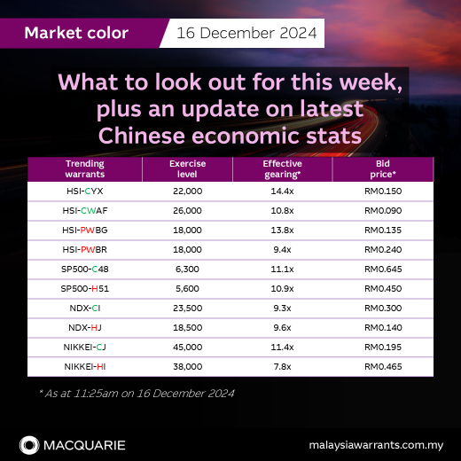 What to look out for this week, plus an update on latest Chinese economic stats 