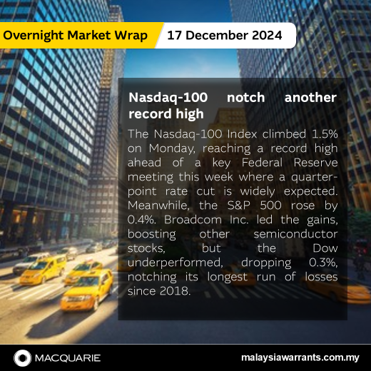 🚀Nasdaq-100 notch another record high 