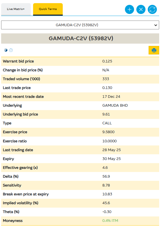 Gamuda的澳大利亚子公司获得Goulburn River Solar Farm价值18亿令吉的合同