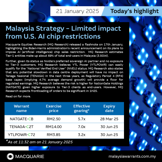 💡 Malaysia Strategy – Limited impact from U.S. AI chip restrictions