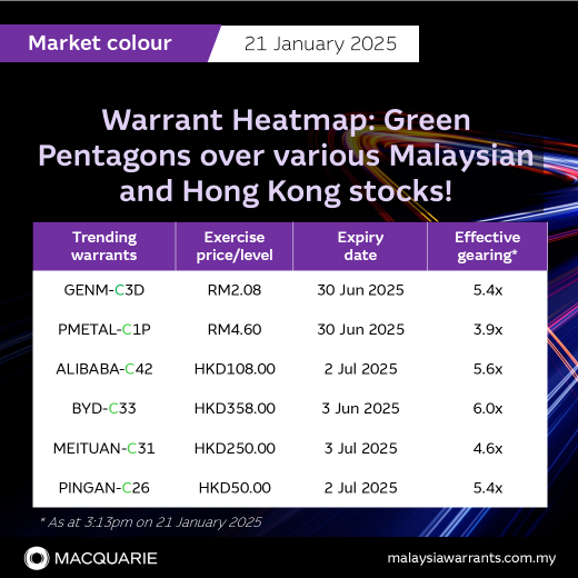 Warrant Heatmap: Green Pentagons over various Malaysian and Hong Kong stocks!