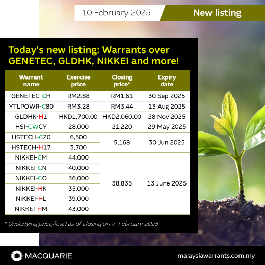 今日の新規上場: GENETEC、GLDHK、NIKKEIなどのWarrants!