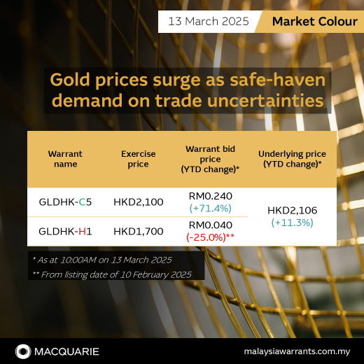 🏆 Goldの価格は、取引の不確実性による安全資産需要の高まりで急騰しています