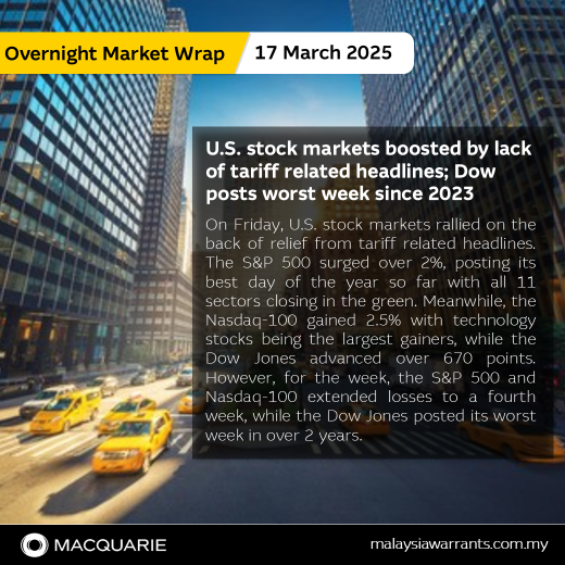 🌐 U.S. stock markets boosted by lack of tariff related headlines; Dow posts worst week since 2023