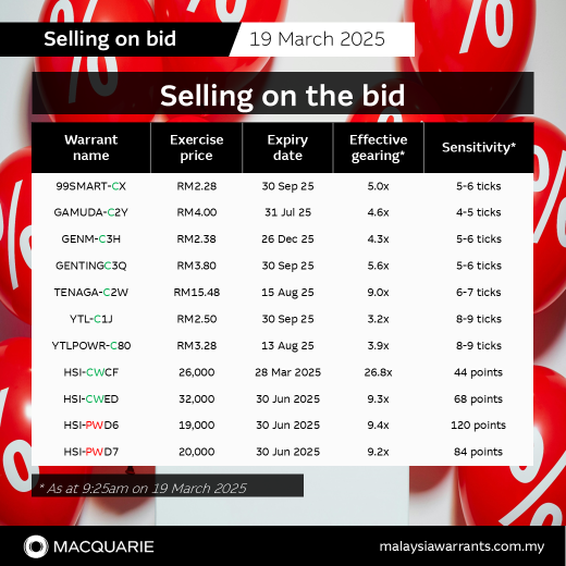 💥 Selling on the bid: 99SMART-CX,GAMUDA-C2Y, GENTINGC3Q, GENM-C3H, TENAGA-C2W, YTL-C1J, YTLPOWR-C80, HSI-CWCF, HSI-CWED, HSI-PWD6 and HSI-PWD7