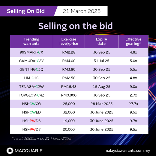 💥 Selling on the bid: 99SMART-CX,GAMUDA-C2Y, GENTINGC3Q, IJM-C1C, TENAGA-C2W, TOPGLOV-C4Z, HSI-CWCG, HSI-CWED, HSI-PWD6 and HSI-PWD7