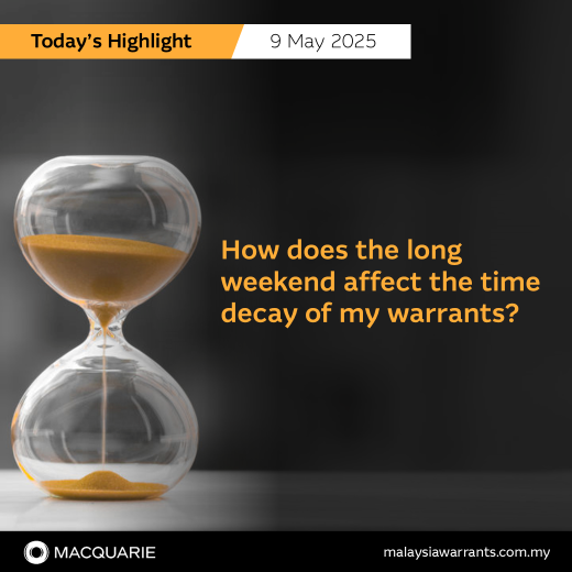 💡 How does the long weekend affect the time decay of my warrants? 