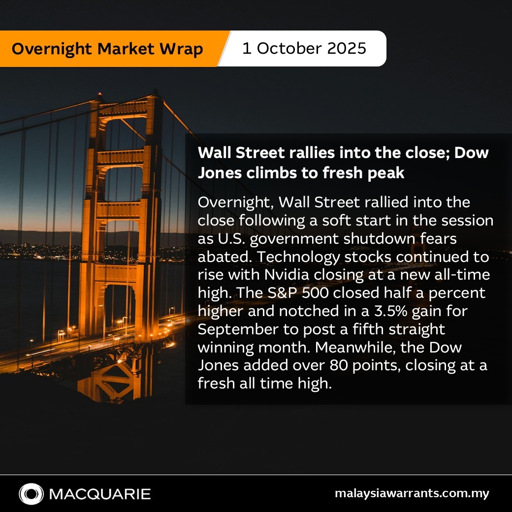 📈 華爾街在收盤前強勁反彈；道瓊斯指數攀升至新高 