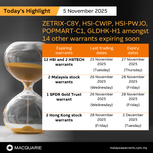 ⏳即將到期：ZETRIX-C8Y、HSI-CWIP、HSI-PWJO、POPMART-C1、GLDHK-H1 以及其他14個