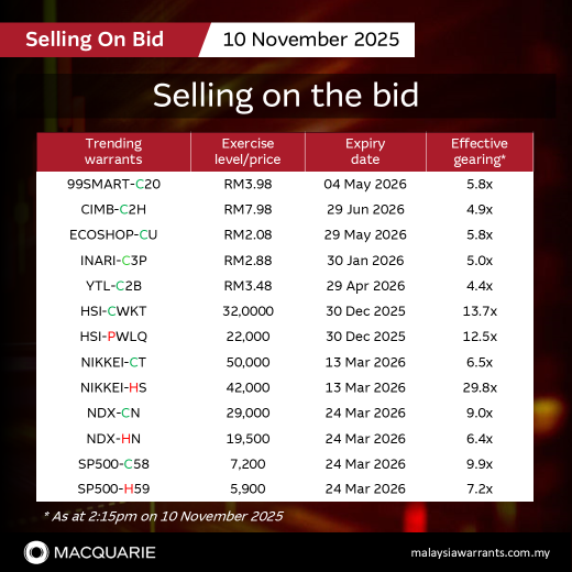 💰 限時特惠：以買盤價購買精選權證！