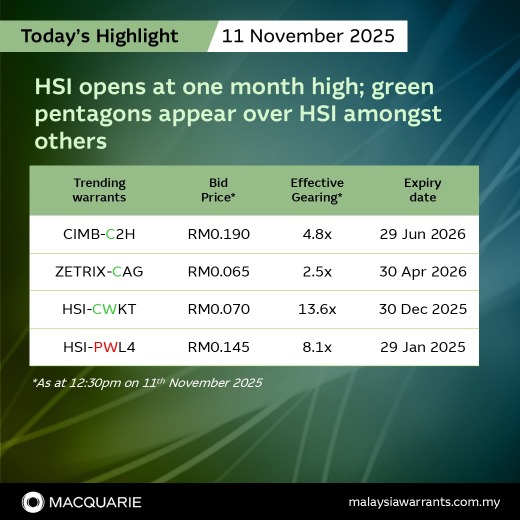 🟢 恒生指數（HSI）開盤創一個月新高；在HSI等標的上出現綠色五邊形