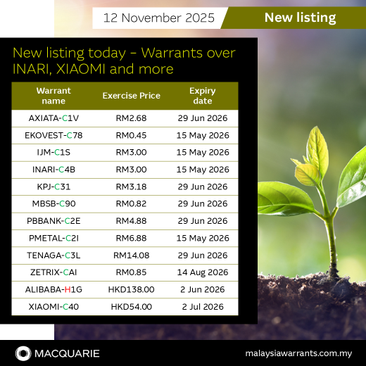 🆕 今天新上市 - INARI、XIAOMI等公司的權證