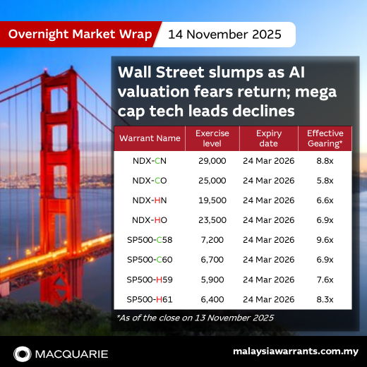 📉 由於對人工智能估值的擔憂再現，華爾街大跌；大型科技股領跌