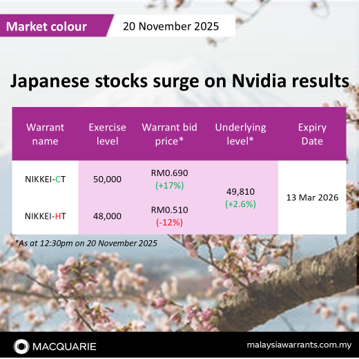 日経225ミニ先物(2512)のリアルタイムチャート - moomoo証券