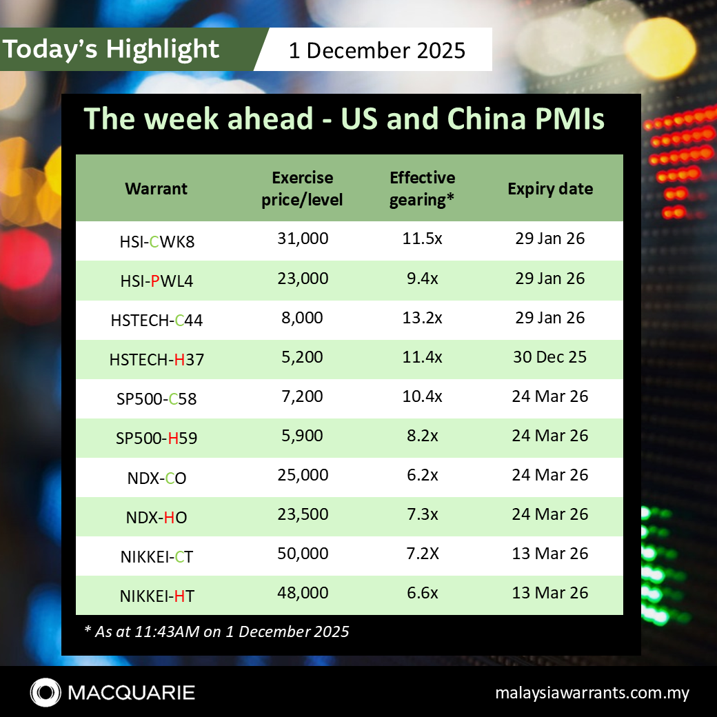 🗓️ 本周前瞻- 美国和中国采购经理指数（PMI） - moomoo 社区