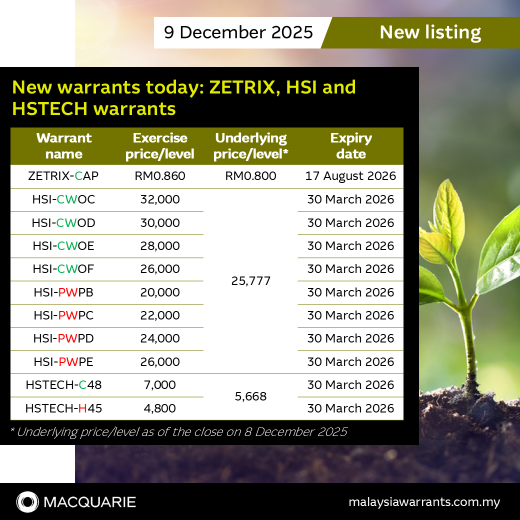 🎉🚀今日新上市的認股權證：ZETRIX、恒生指數（HSI）和恒生科技指數（HSTECH）相關權證