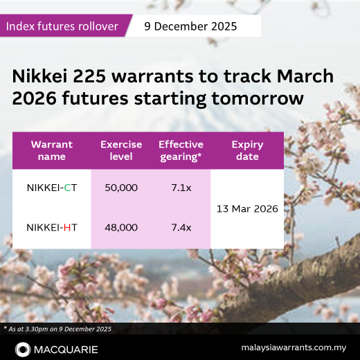 ‼️ 展期提醒：日经225指数权证将从明天开始追踪新加坡交易所（SGX）2026年3月期货合约。