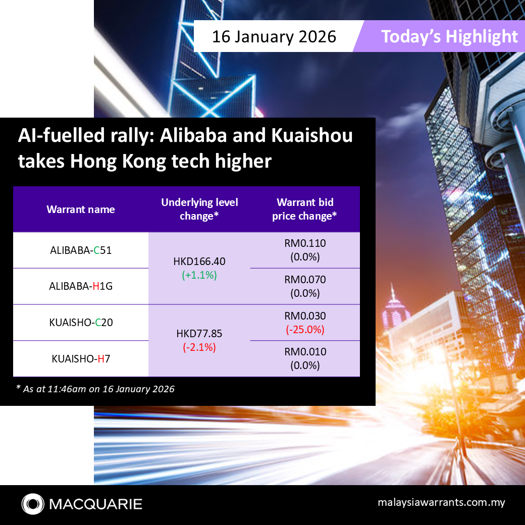 🤖AI推动的反弹：阿里巴巴和快手带动香港科技股走高- moomoo 社区